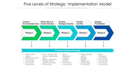 Five_Levels_Of_Strategic_Implementation_Model_Ppt_PowerPoint_Presentation_Model_Graphics_Tutorials_PDF_Slide_1.jpg