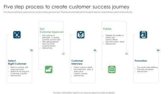 Five_Step_Process_To_Create_Customer_Success_Journey_Ppt_PowerPoint_Presentation_File_Graphics_Tutorials_PDF_Slide_1.jpg
