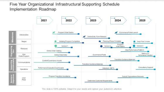 Five_Year_Organizational_Infrastructural_Supporting_Schedule_Implementation_Roadmap_Introduction_Slide_1.jpg