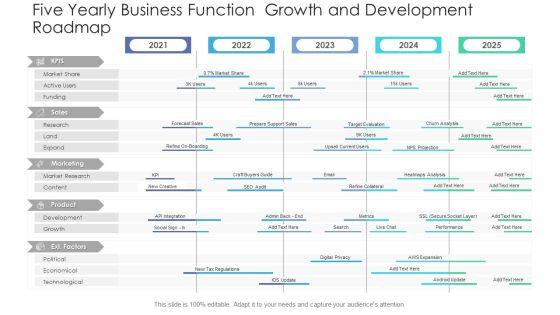 Five_Yearly_Business_Function_Growth_And_Development_Roadmap_Professional_PDF_Slide_1.jpg