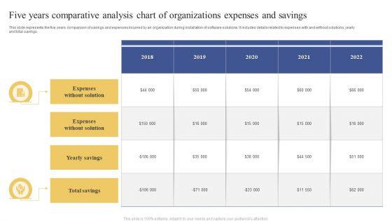Five_Years_Comparative_Analysis_Chart_Of_Organizations_Expenses_And_Savings_Topics_PDF_Slide_1.jpg