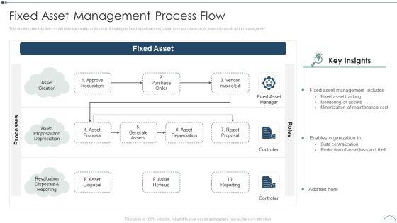 Fixed_Asset_Management_Framework_Implementation_Fixed_Asset_Management_Process_Flow_Rules_PDF_Slide_1.jpg