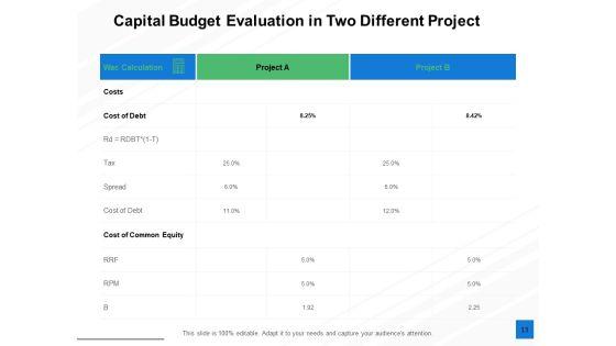 Fixed_Capital_Evaluation_Ppt_PowerPoint_Presentation_Complete_Deck_With_Slides_Slide_13.jpg