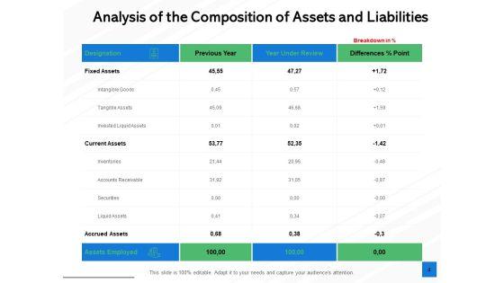 Fixed_Capital_Evaluation_Ppt_PowerPoint_Presentation_Complete_Deck_With_Slides_Slide_4.jpg