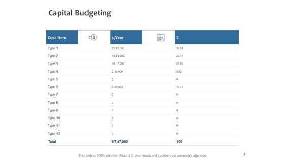 Fixed_Investment_Analysis_Ppt_PowerPoint_Presentation_Complete_Deck_With_Slides_Slide_3.jpg