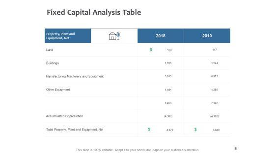 Fixed_Investment_Analysis_Ppt_PowerPoint_Presentation_Complete_Deck_With_Slides_Slide_5.jpg