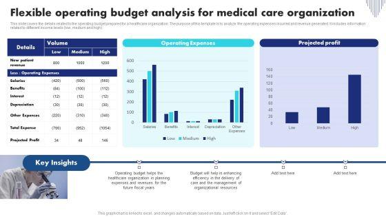Flexible_Operating_Budget_Analysis_For_Medical_Care_Organization_Background_PDF_Slide_1.jpg