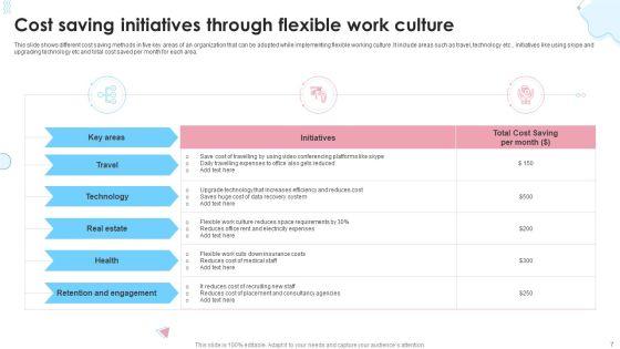 Flexible_Work_Schedule_Ppt_PowerPoint_Presentation_Complete_Deck_With_Slides_Slide_7.jpg