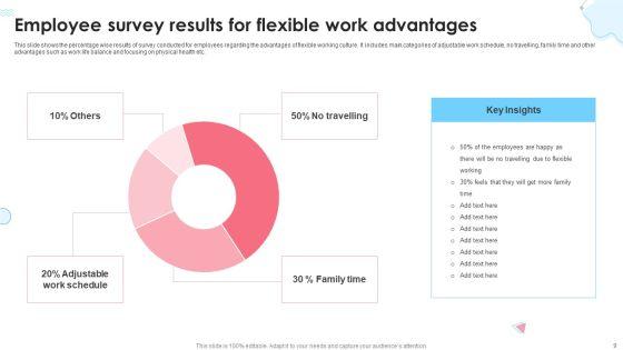 Flexible_Work_Schedule_Ppt_PowerPoint_Presentation_Complete_Deck_With_Slides_Slide_9.jpg