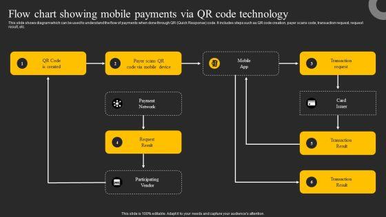 Flow_Chart_Showing_Mobile_Payments_Via_Qr_Code_Technology_Ppt_Introduction_PDF_Slide_1.jpg