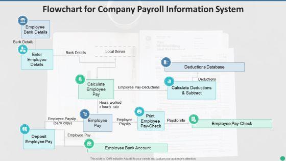 Flowchart_For_Company_Payroll_Information_System_Ideas_PDF_Slide_1.jpg