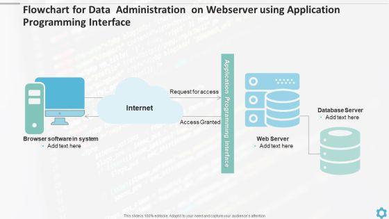 Flowchart_For_Data_Administration_On_Webserver_Using_Application_Programming_Interface_Mockup_PDF_Slide_1.jpg