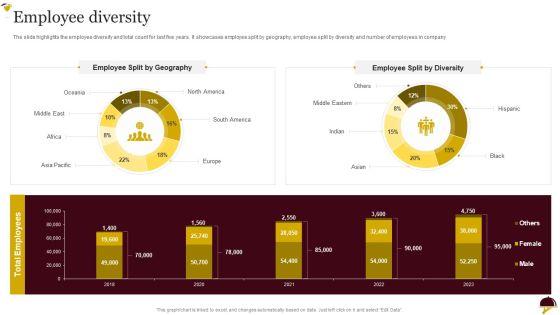 Food_Company_Overview_Employee_Diversity_Designs_PDF_Slide_1.jpg