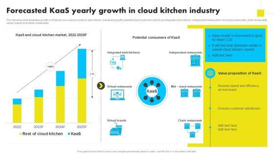 Forecasted_Kaas_Yearly_Growth_In_Cloud_Kitchen_Industry_Analyzing_Global_Commissary_Introduction_PDF_Slide_1.jpg