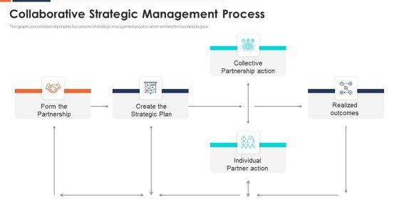 Form_And_Sustain_A_Business_Partnership_Collaborative_Strategic_Management_Process_Ppt_Slides_Download_PDF_Slide_1.jpg