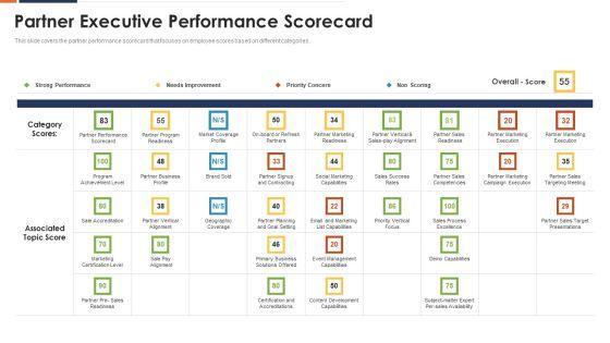 Form_And_Sustain_A_Business_Partnership_Partner_Executive_Performance_Scorecard_Ppt_Infographic_Template_Information_PDF_Slide_1.jpg