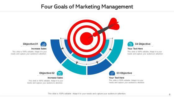 Four_Goals_Organizational_Performance_Ppt_PowerPoint_Presentation_Complete_Deck_With_Slides_Slide_6.jpg
