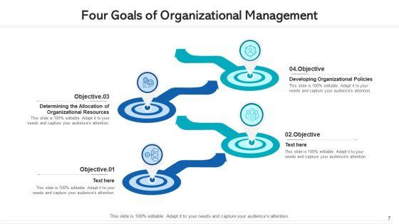 Four_Goals_Organizational_Performance_Ppt_PowerPoint_Presentation_Complete_Deck_With_Slides_Slide_7.jpg