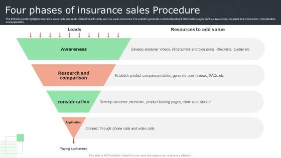 Four_Phases_Of_Insurance_Sales_Procedure_Diagrams_PDF_Slide_1.jpg