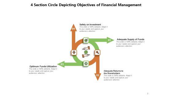 Four_Stage_Circle_Diagram_Business_Financial_Objectives_Ppt_PowerPoint_Presentation_Complete_Deck_Slide_3.jpg