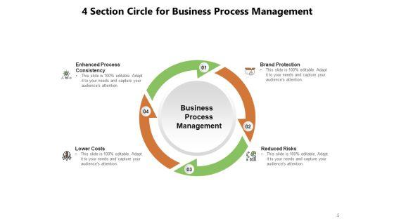 Four_Stage_Circle_Diagram_Business_Financial_Objectives_Ppt_PowerPoint_Presentation_Complete_Deck_Slide_5.jpg