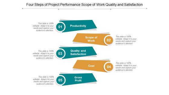Four_Steps_Of_Project_Performance_Scope_Of_Work_Quality_And_Satisfaction_Ppt_PowerPoint_Presentation_Infographic_Template_Pictures_Slide_1.jpg