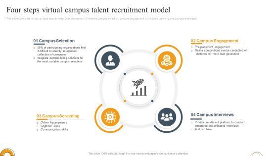 Four_Steps_Virtual_Campus_Talent_Recruitment_Model_Ppt_Model_Design_Ideas_PDF_Slide_1.jpg