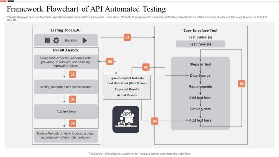 Framework_Flowchart_Of_API_Automated_Testing_Ppt_Portfolio_Influencers_PDF_Slide_1.jpg