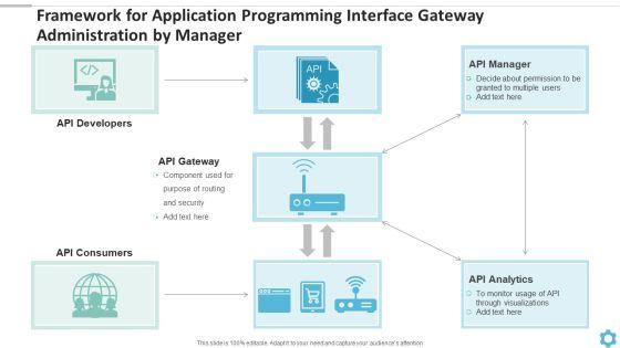 Framework_For_Application_Programming_Interface_Gateway_Administration_By_Manager_Structure_PDF_Slide_1.jpg