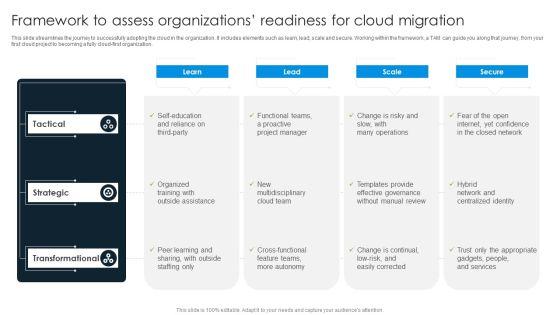Framework_To_Assess_Organizations_Readiness_For_Cloud_Migration_Information_PDF_Slide_1.jpg