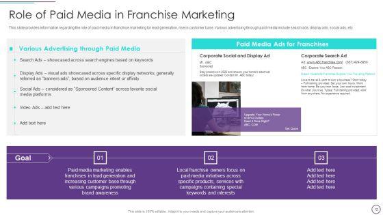 Franchise_Marketing_Plan_Playbook_Ppt_PowerPoint_Presentation_Complete_With_Slides_Slide_12.jpg