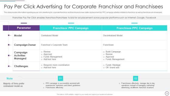 Franchise_Marketing_Plan_Playbook_Ppt_PowerPoint_Presentation_Complete_With_Slides_Slide_13.jpg