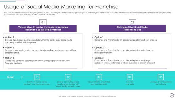 Franchise_Marketing_Plan_Playbook_Ppt_PowerPoint_Presentation_Complete_With_Slides_Slide_16.jpg
