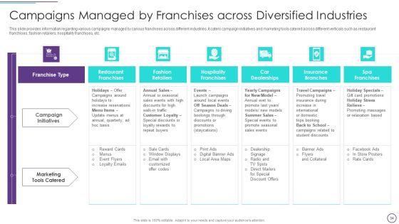 Franchise_Marketing_Plan_Playbook_Ppt_PowerPoint_Presentation_Complete_With_Slides_Slide_34.jpg