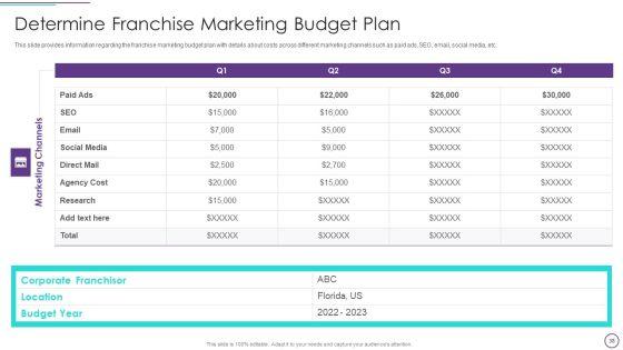Franchise_Marketing_Plan_Playbook_Ppt_PowerPoint_Presentation_Complete_With_Slides_Slide_38.jpg