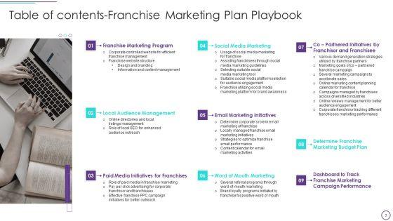 Franchise_Marketing_Plan_Playbook_Ppt_PowerPoint_Presentation_Complete_With_Slides_Slide_3.jpg