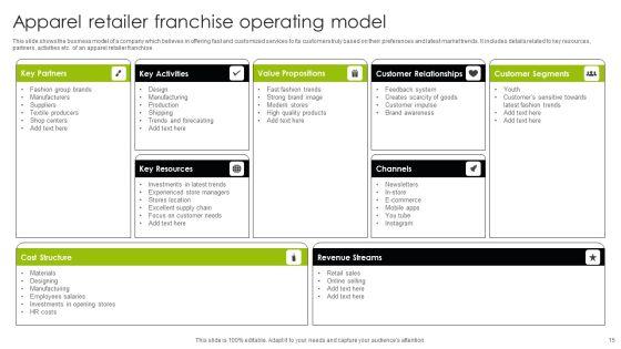 Franchise_Operating_Model_Ppt_PowerPoint_Presentation_Complete_Deck_With_Slides_Slide_15.jpg