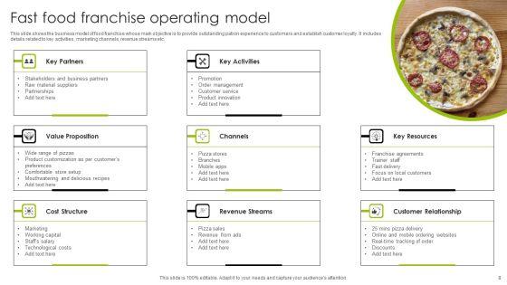 Franchise_Operating_Model_Ppt_PowerPoint_Presentation_Complete_Deck_With_Slides_Slide_8.jpg
