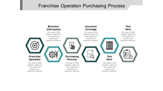 Franchise_Operation_Purchasing_Process_Business_Interruption_Insurance_Coverage_Ppt_PowerPoint_Presentation_Infographic_Template_Skills_Slide_1.jpg