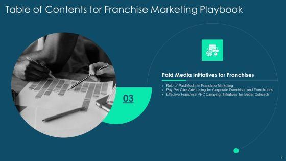 Franchise_Promotion_And_Advertising_Playbook_Ppt_PowerPoint_Presentation_Complete_Deck_With_Slides_Slide_11.jpg
