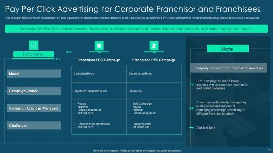 Franchise_Promotion_And_Advertising_Playbook_Ppt_PowerPoint_Presentation_Complete_Deck_With_Slides_Slide_13.jpg