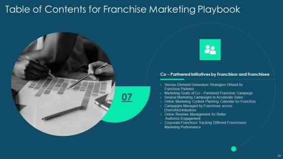 Franchise_Promotion_And_Advertising_Playbook_Ppt_PowerPoint_Presentation_Complete_Deck_With_Slides_Slide_29.jpg