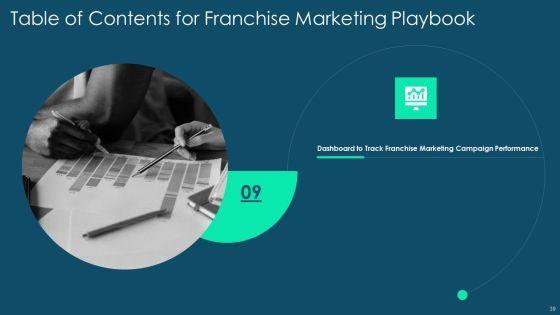 Franchise_Promotion_And_Advertising_Playbook_Ppt_PowerPoint_Presentation_Complete_Deck_With_Slides_Slide_39.jpg