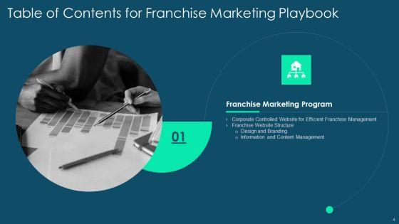 Franchise_Promotion_And_Advertising_Playbook_Ppt_PowerPoint_Presentation_Complete_Deck_With_Slides_Slide_4.jpg