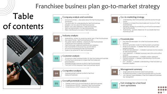 Franchisee_Business_Plan_Go_To_Market_Strategy_Slide_3.jpg