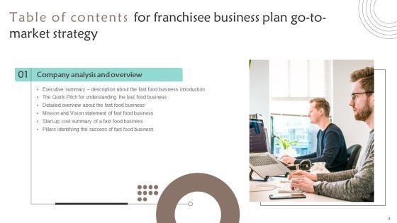 Franchisee_Business_Plan_Go_To_Market_Strategy_Slide_4.jpg