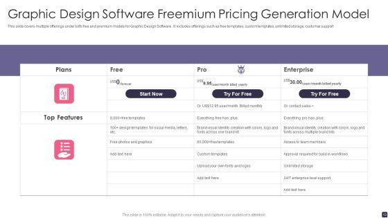 Freemium_Pricing_Model_Ppt_PowerPoint_Presentation_Complete_Deck_With_Slides_Slide_13.jpg