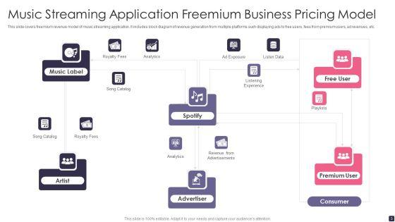 Freemium_Pricing_Model_Ppt_PowerPoint_Presentation_Complete_Deck_With_Slides_Slide_3.jpg