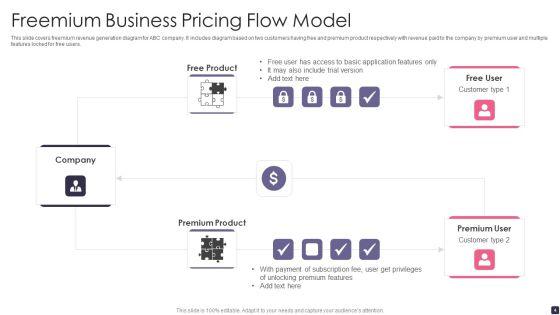 Freemium_Pricing_Model_Ppt_PowerPoint_Presentation_Complete_Deck_With_Slides_Slide_4.jpg
