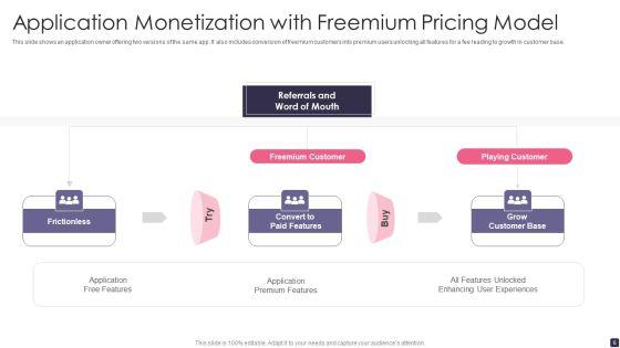 Freemium_Pricing_Model_Ppt_PowerPoint_Presentation_Complete_Deck_With_Slides_Slide_6.jpg